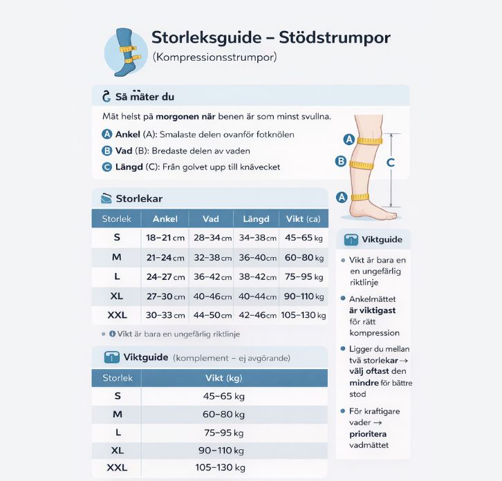 FitBase - Kompressionsstrumpor